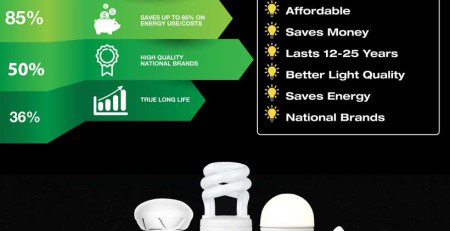 light bulbs led
