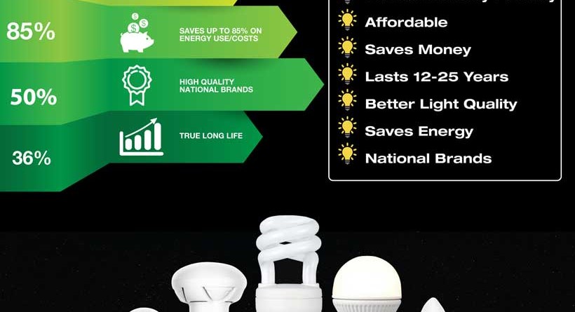 light bulbs led
